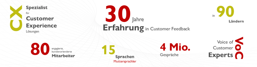 TEMA-Q GmbH_Unternehmen_Schaubild_Übersicht Anzahl Mitarbeiter_durchgeführte Gespräche_über 30 Jahre Erfahrung in Customer Experience_weltweite Durchführung in 90 Ländern mit Muttersprachlern