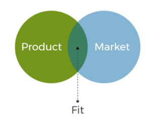 TEMA-Q GmbH_TQ-Magazin_Artikel_5 Tipps für ein erfolgreiches nternationales Marketing_Tipp 3_Grafik zu Product-Market-Fit