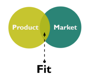 TEMA-Q GmbH_Produkte_Grafik_zwei Kreise, die sich teilweise überlappen, dieser Teil kennzeichnet den Bereich, in dem Produkt und Markt die optimale Übereinstimmung haben